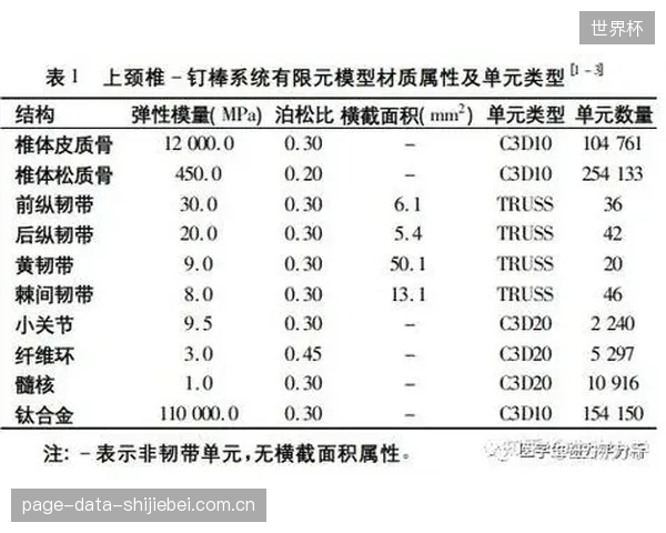 当前的生物力学模型过度关注物理指标，却系统性地忽视了心理压力、睡眠质量等对运动损伤风险的显著影响